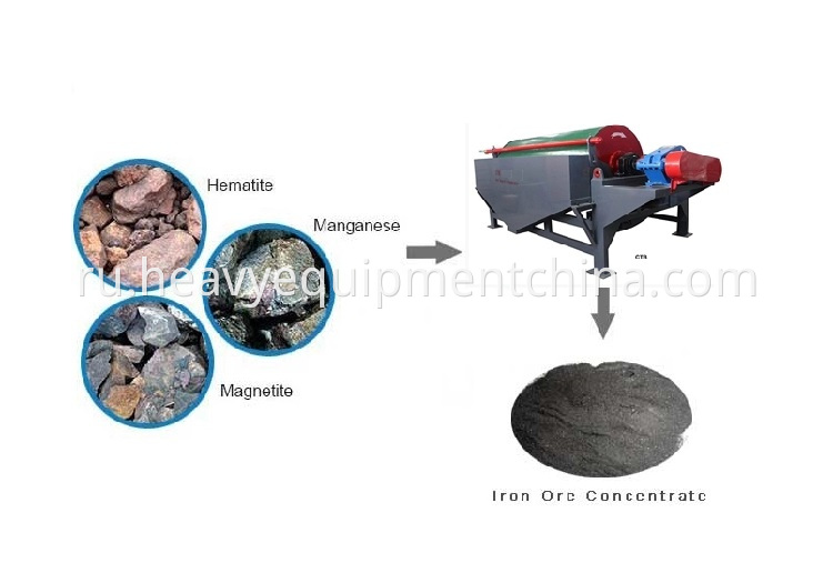 Permanent Fine Ore Drum Magnetic Separator